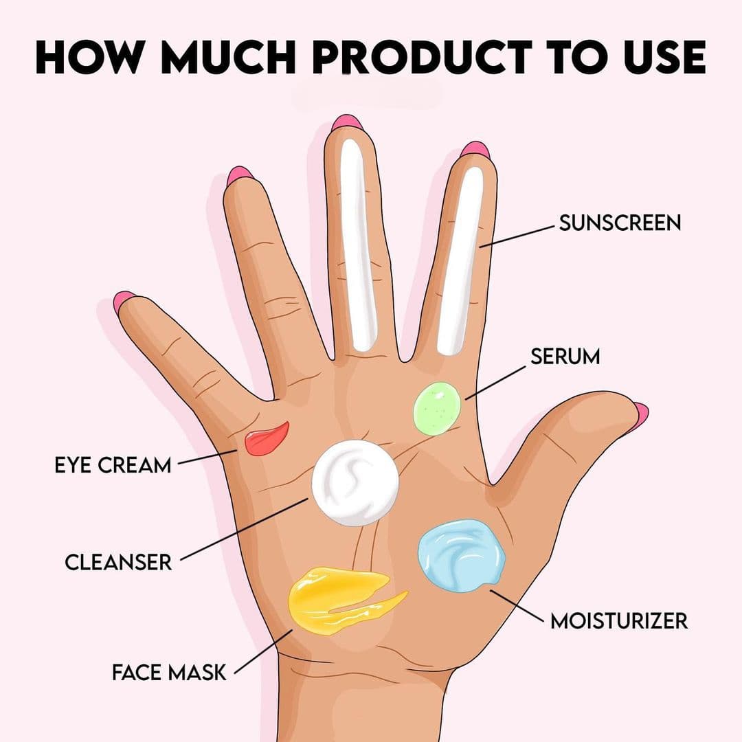How Much Skincare Product To Use