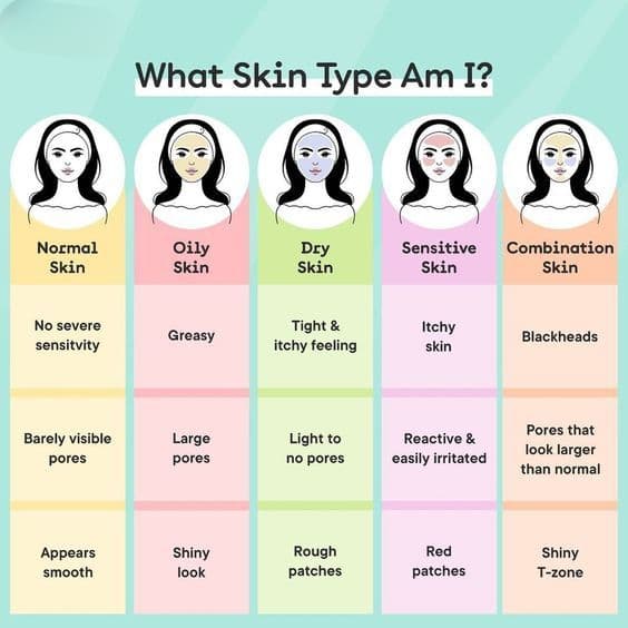 Tips To Find Your Skin Type