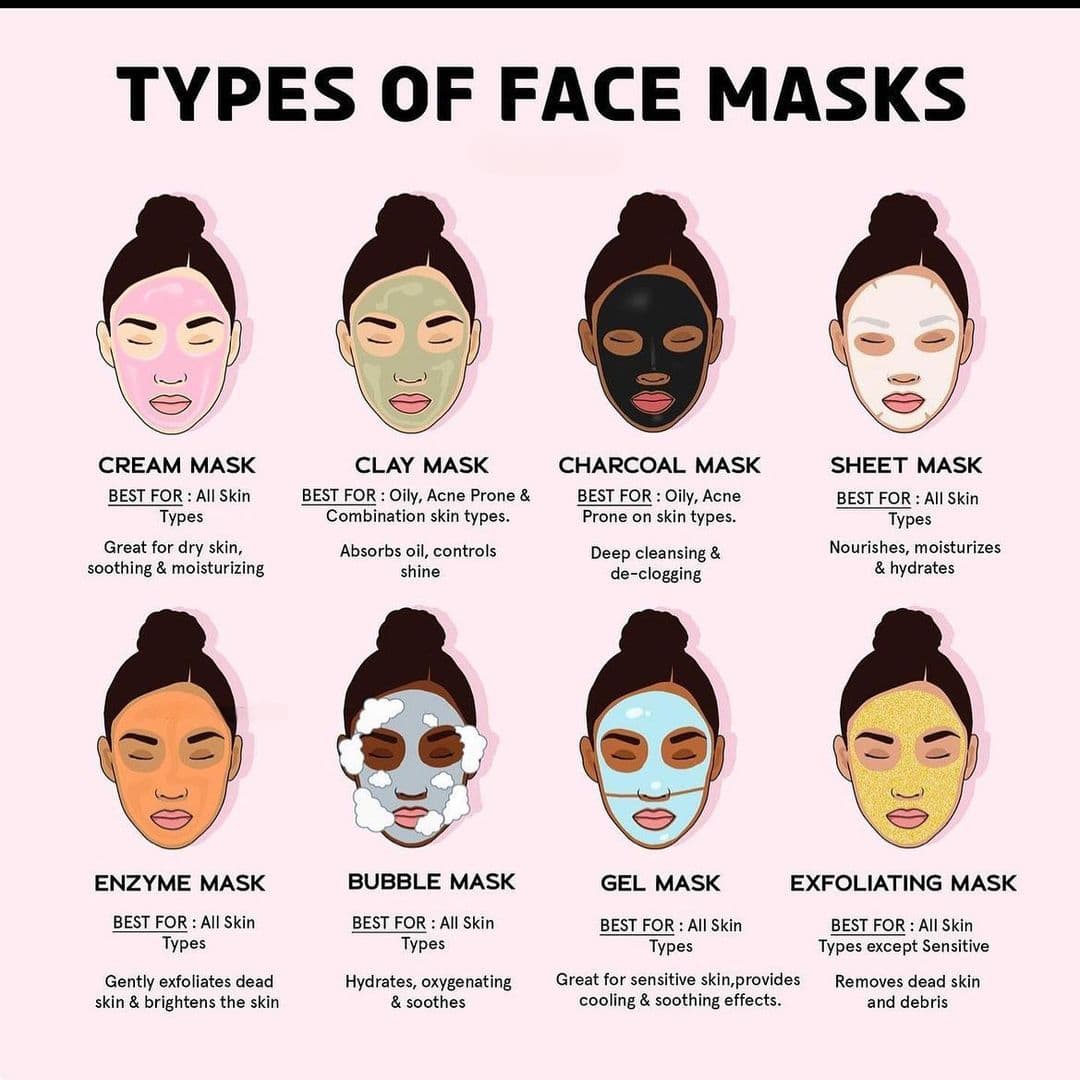 Types Of Face Masks For Skin