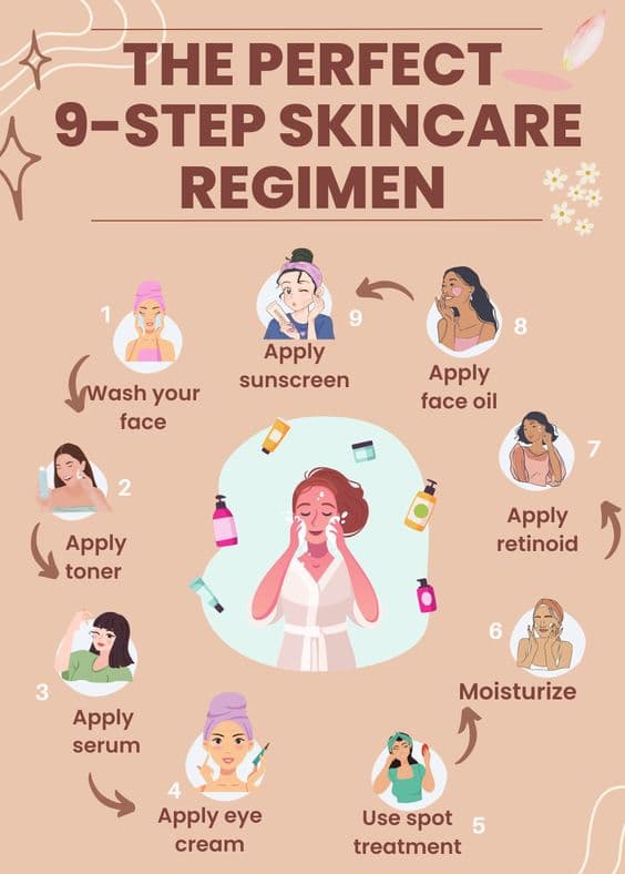 Skincare Regimen