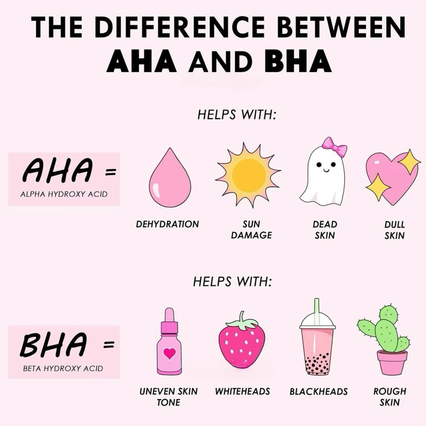 difference between aha and bha