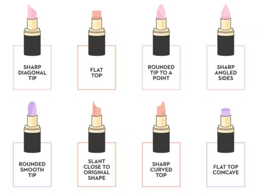 Lipstick Shapes - What Is The Best Lipstick Shape