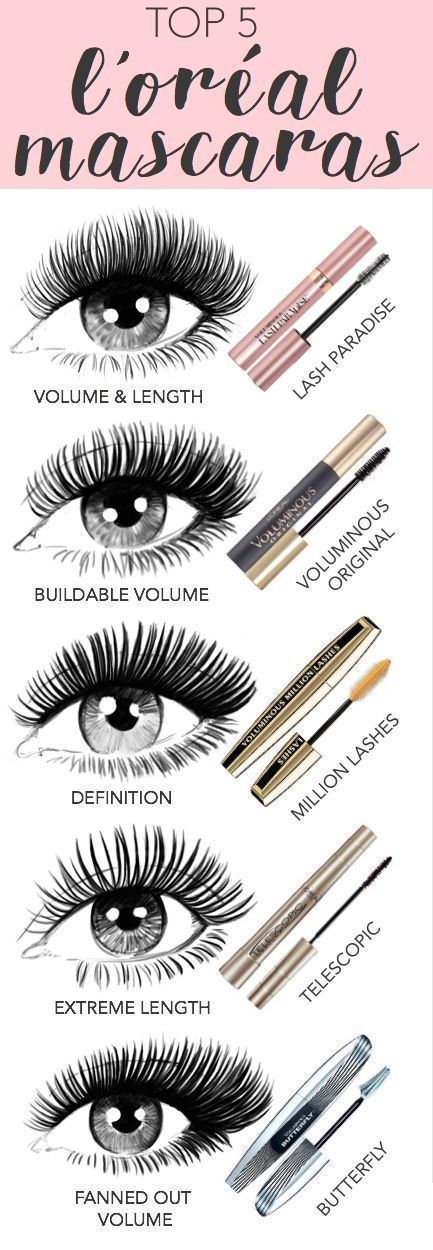 5 Best Mascaras From Loreal