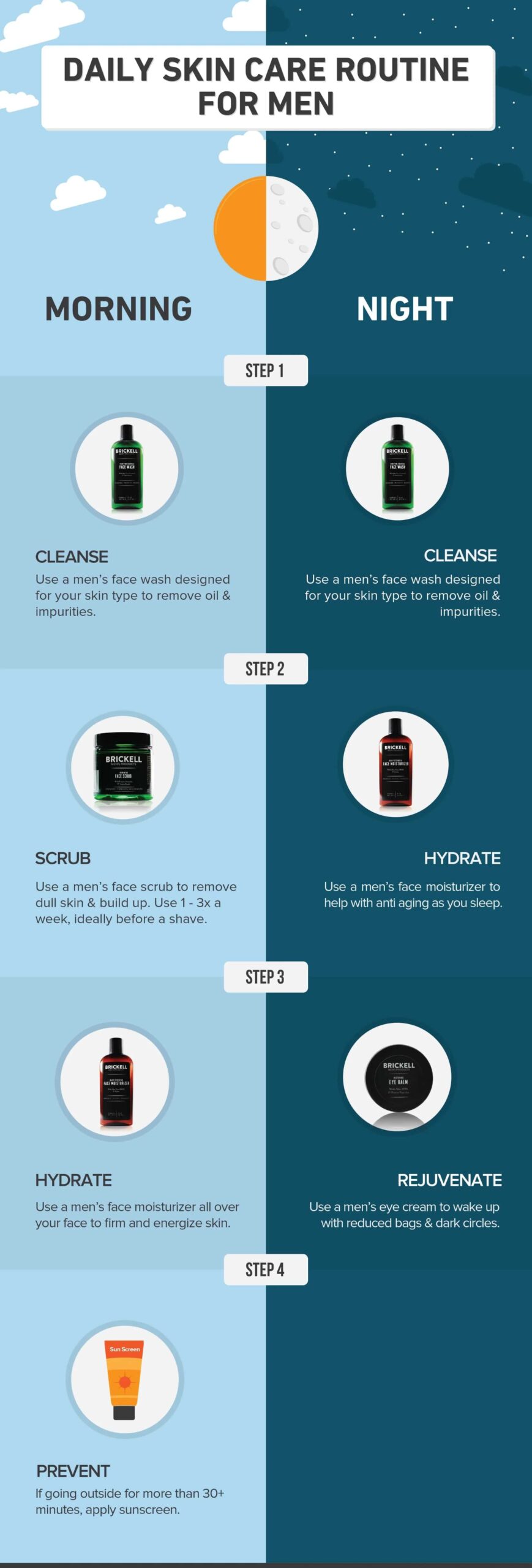 Daily Skin Care Routine For Men