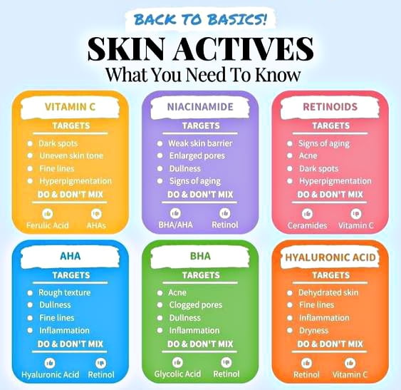 Skincare Active Ingredients